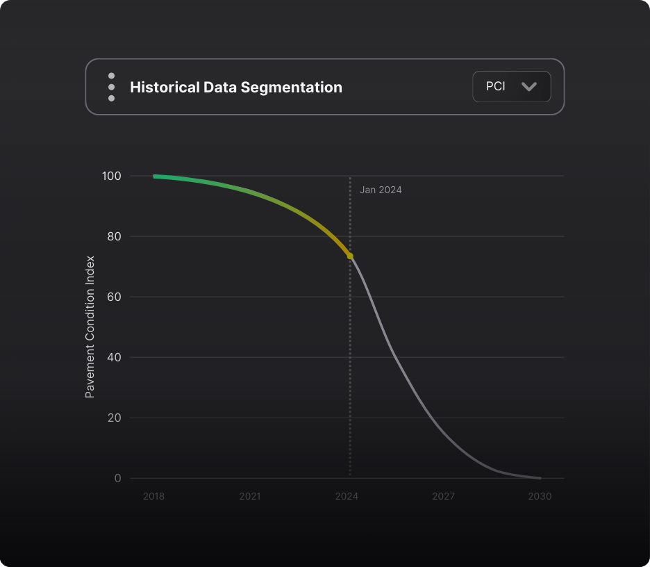 Roadern Platform Overview